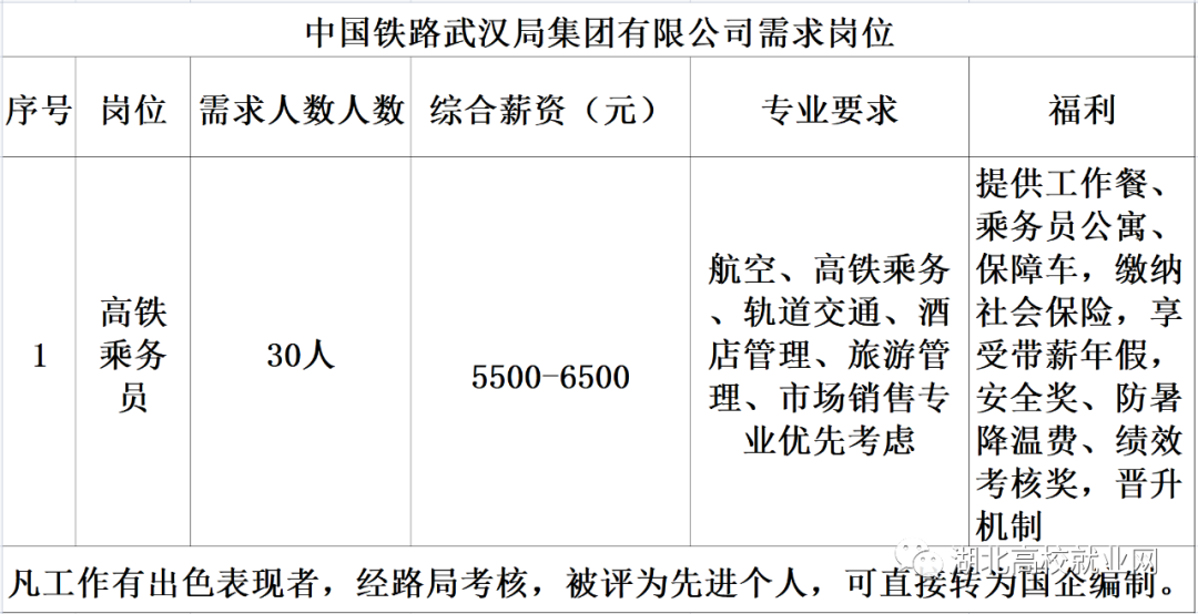 我要上学网铁路招聘_重庆铁路招聘官网_铁路人才招聘网