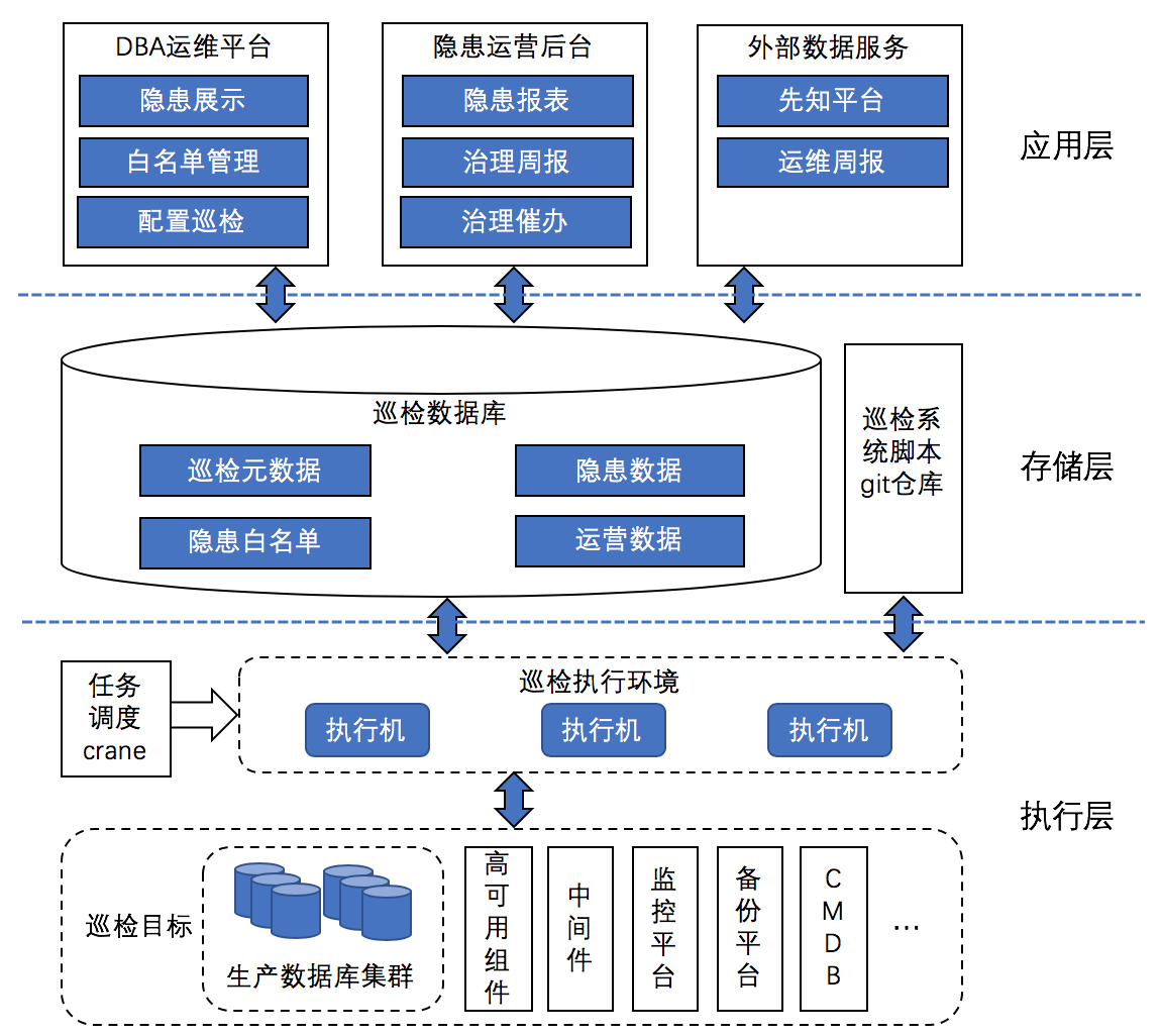 b s架构_b/s架构_b/s架构 网络安全