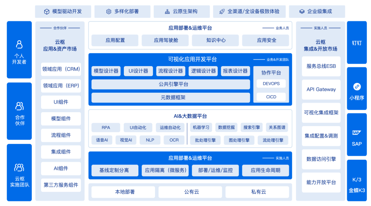 b s架构_b/s架构 网络安全_b/s架构