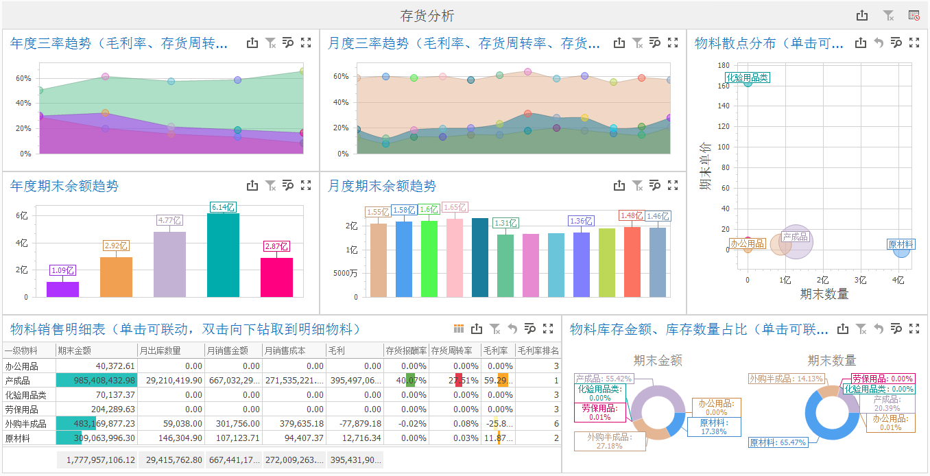 曼宁公式计算糙率_计算重不匀率公式_存货周转率计算公式