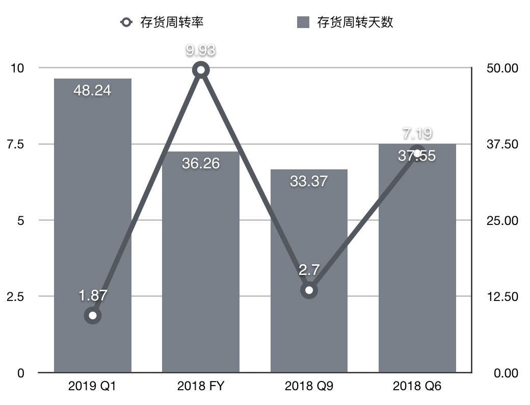 计算两个日期之间的天数_日期计算天数在线_日期计算器在线天数