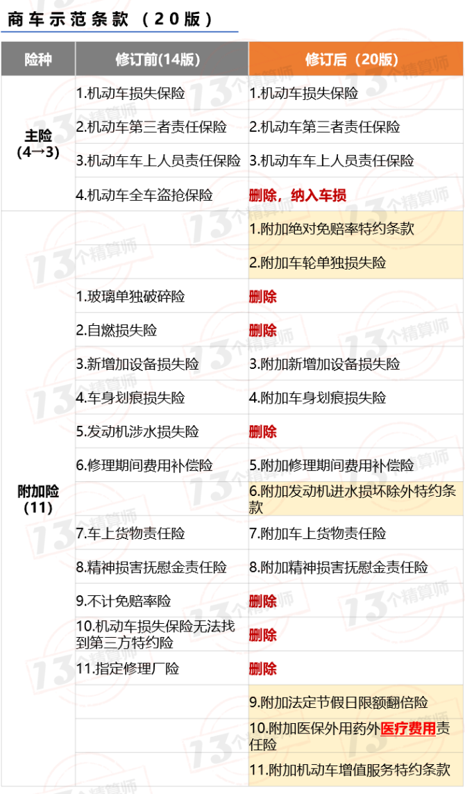 新华保险养老10年险种_新华儿童保险险种_中国人寿养老险种介绍