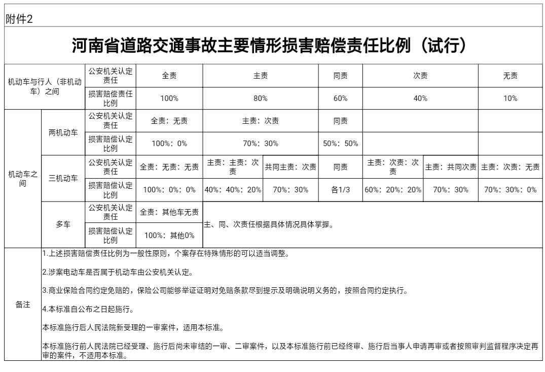 中国人寿养老险种介绍_新华儿童保险险种_新华保险养老10年险种