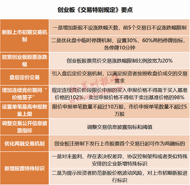 创业板开户需要什么条件_科创板开户条件_港股开户条件港股开户条件需要50万吗