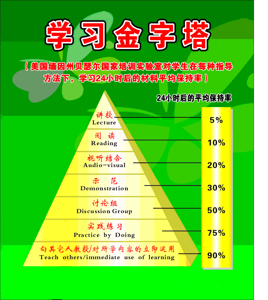 金字塔原理_金字塔原理 思维导图_金字塔原理读后感