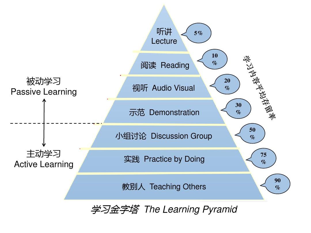 金字塔原理 思维导图_金字塔原理读后感_金字塔原理