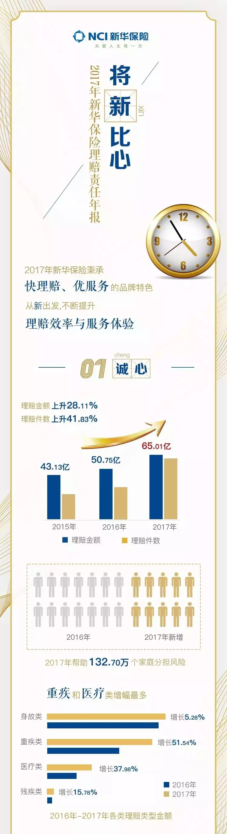 中国人寿险种大全养老_新华保险养老10年险种_家用车4年车如何选择保险险种