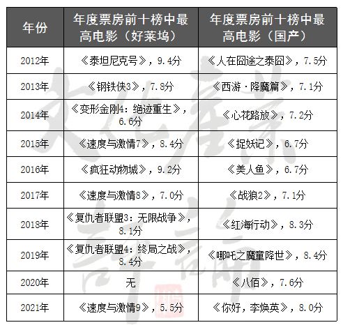 毁灭博士和奇异博士_奇异博士2上映时间_奇异博士怎么得到时间宝石的