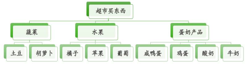 金字塔原理_金字塔原理ppt_金字塔原理 读后感