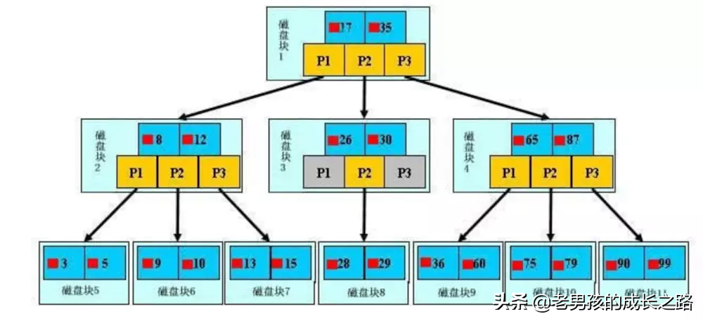 索引_索引标识是索引名吗_sphinx 增量索引与主索引重复