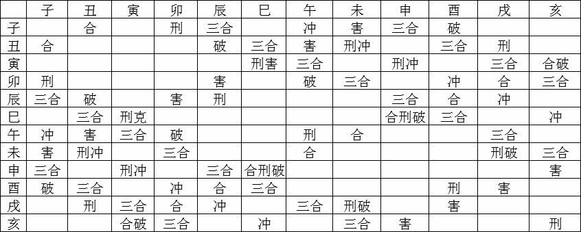 天干地支_批命理八字三合局天干能克地支嗎_地支藏天干