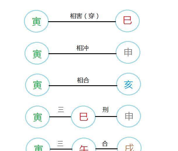 地支藏天干_天干地支_批命理八字三合局天干能克地支嗎