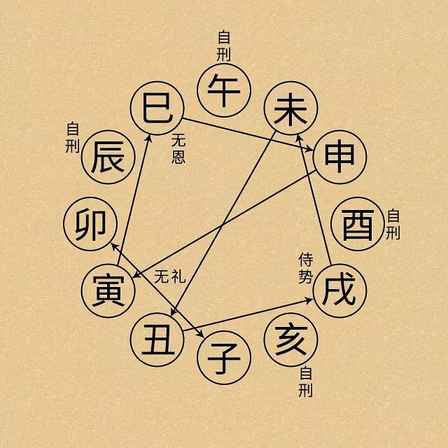 批命理八字三合局天干能克地支嗎_天干地支_地支藏天干