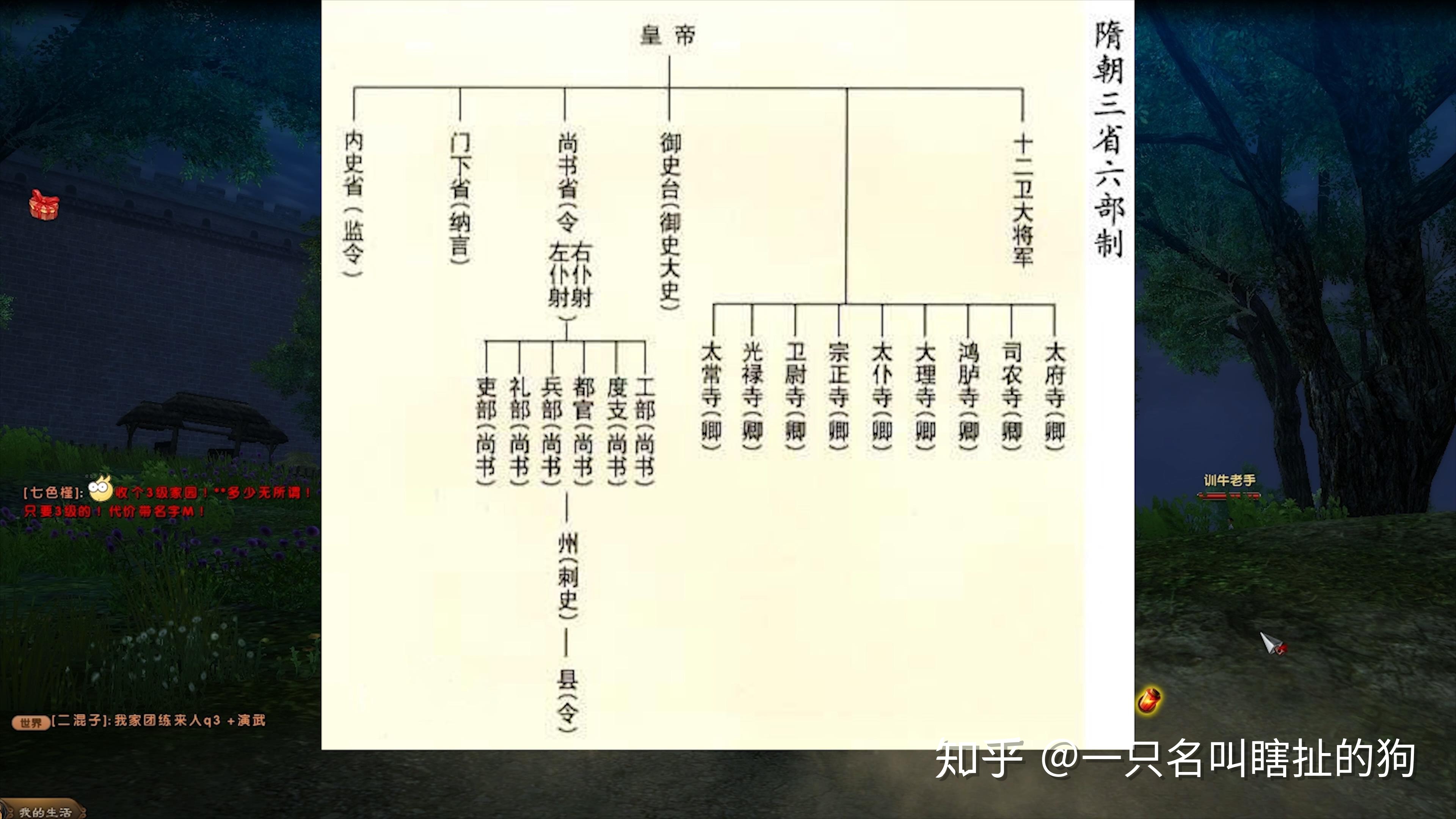 唐朝三省六部制_三省六部制_隋唐的三省六部制