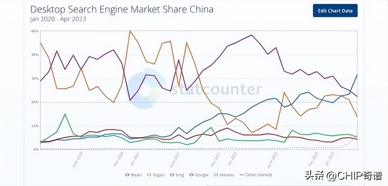 微软bing搜索技术中心_bing搜索提交_bing搜索引擎