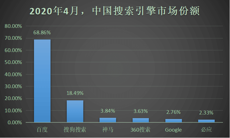 bing搜索提交_微软bing搜索技术中心_bing搜索引擎