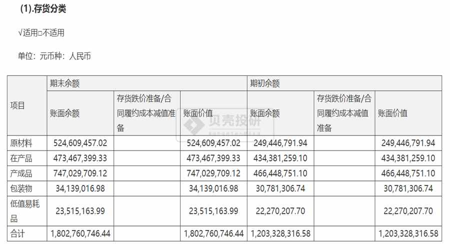 计算存货周转天数的公式包括_定额模板周转次数公式_存货周转率计算公式