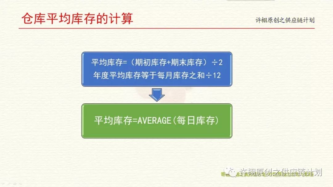 定额模板周转次数公式_计算存货周转天数的公式包括_存货周转率计算公式