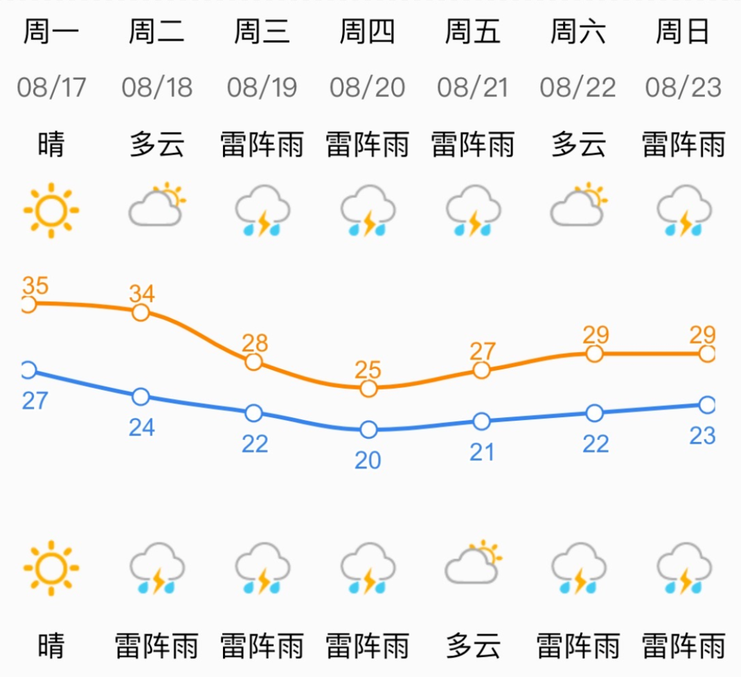 济南上周天气_济南天气_济南红叶谷天气