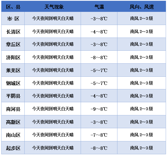 济南上周天气_济南天气_济南红叶谷天气