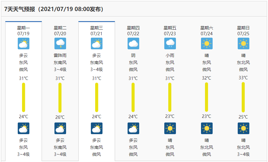 济南上周天气_济南天气_济南红叶谷天气