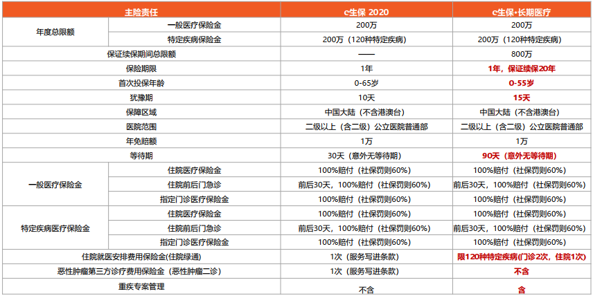 新华人寿险种介绍_中国人寿保险养老险种_新华保险养老10年险种