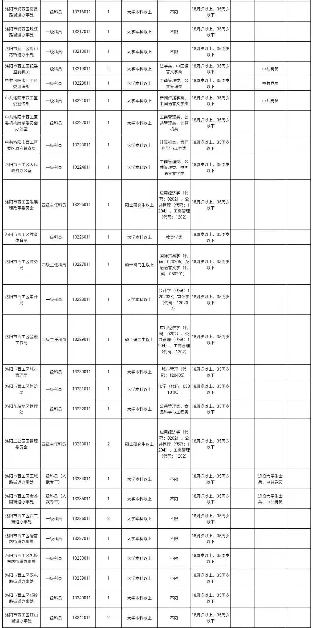 洛阳银行人事地震_洛阳人事考试网_人事人才考试测评网公示