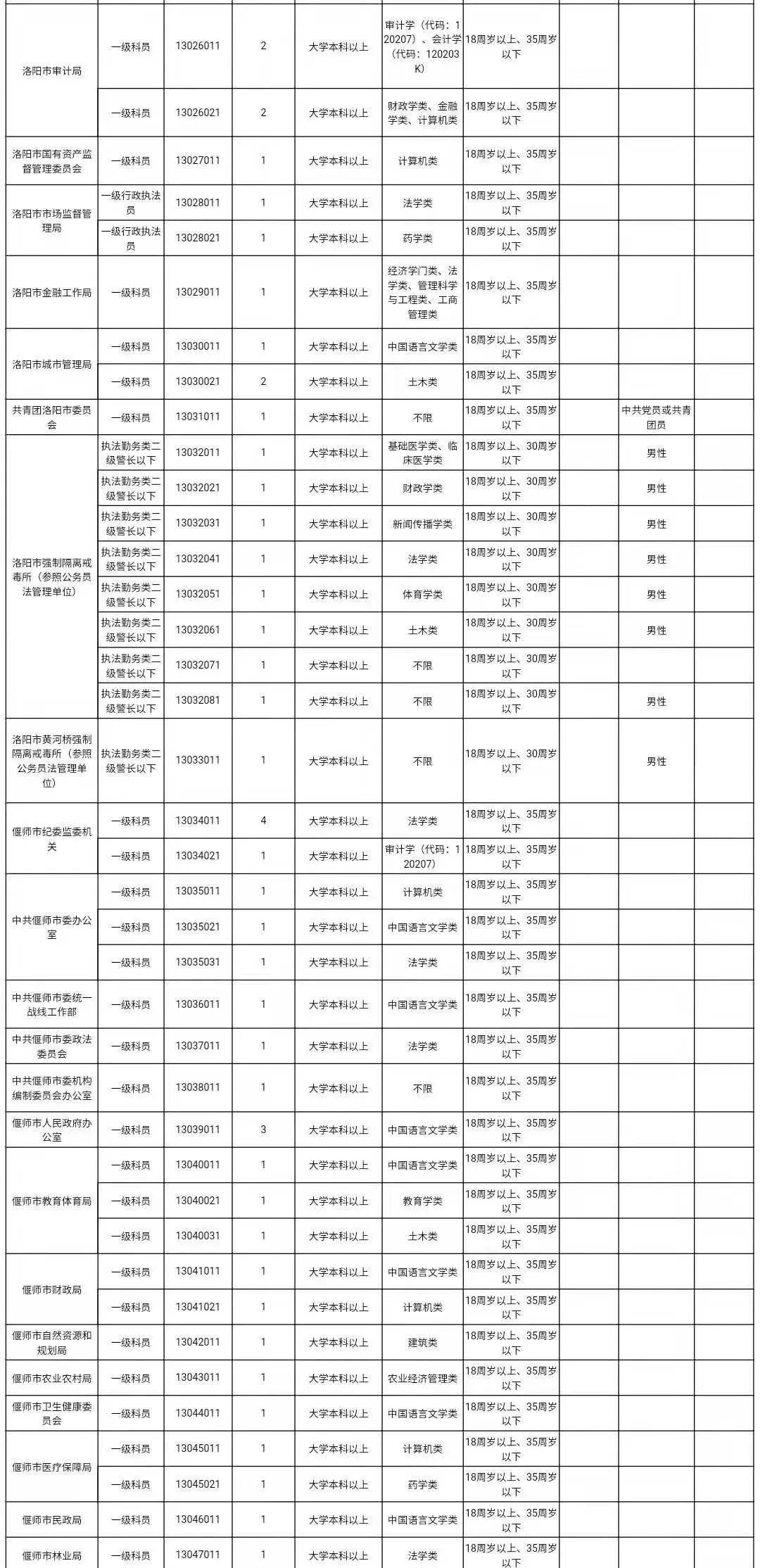 洛阳人事考试网_洛阳银行人事地震_人事人才考试测评网公示