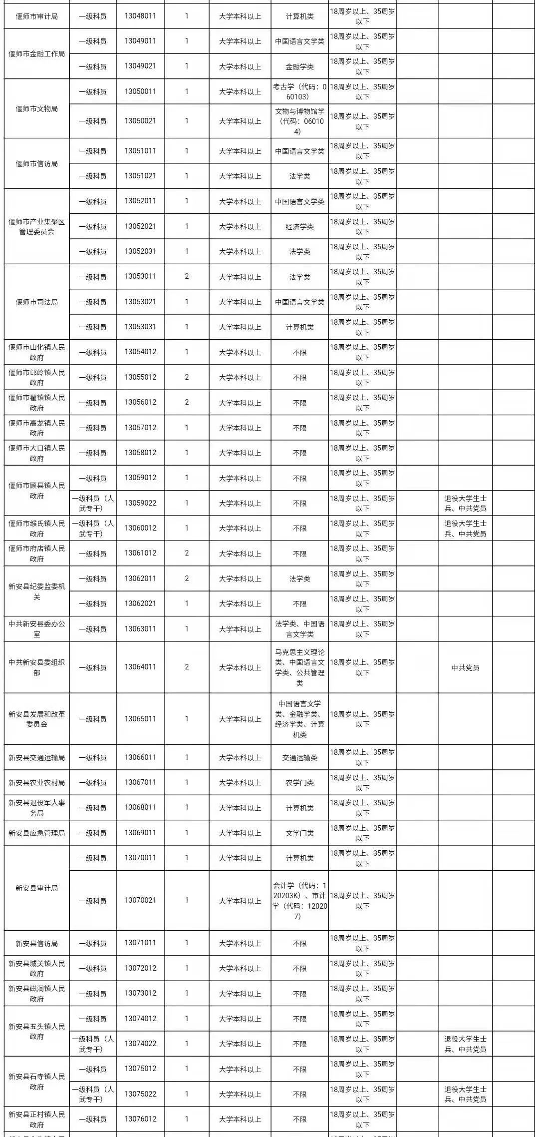 人事人才考试测评网公示_洛阳银行人事地震_洛阳人事考试网