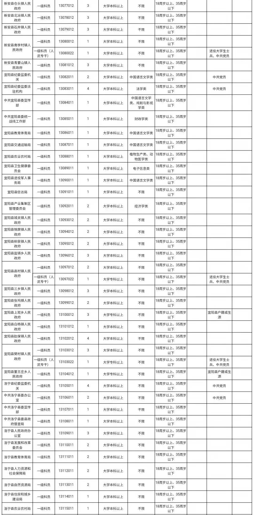 洛阳银行人事地震_人事人才考试测评网公示_洛阳人事考试网