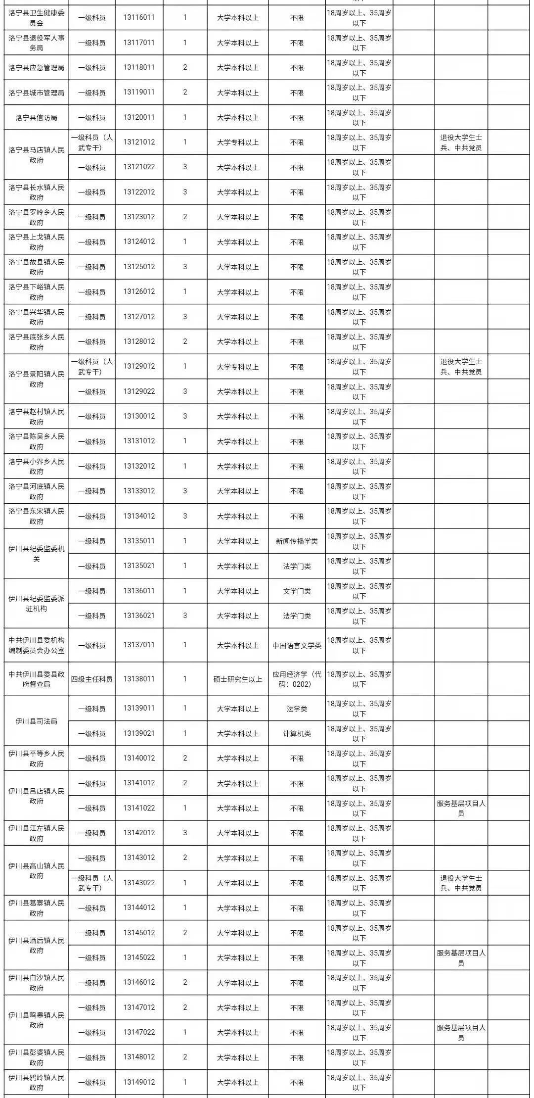 洛阳银行人事地震_洛阳人事考试网_人事人才考试测评网公示