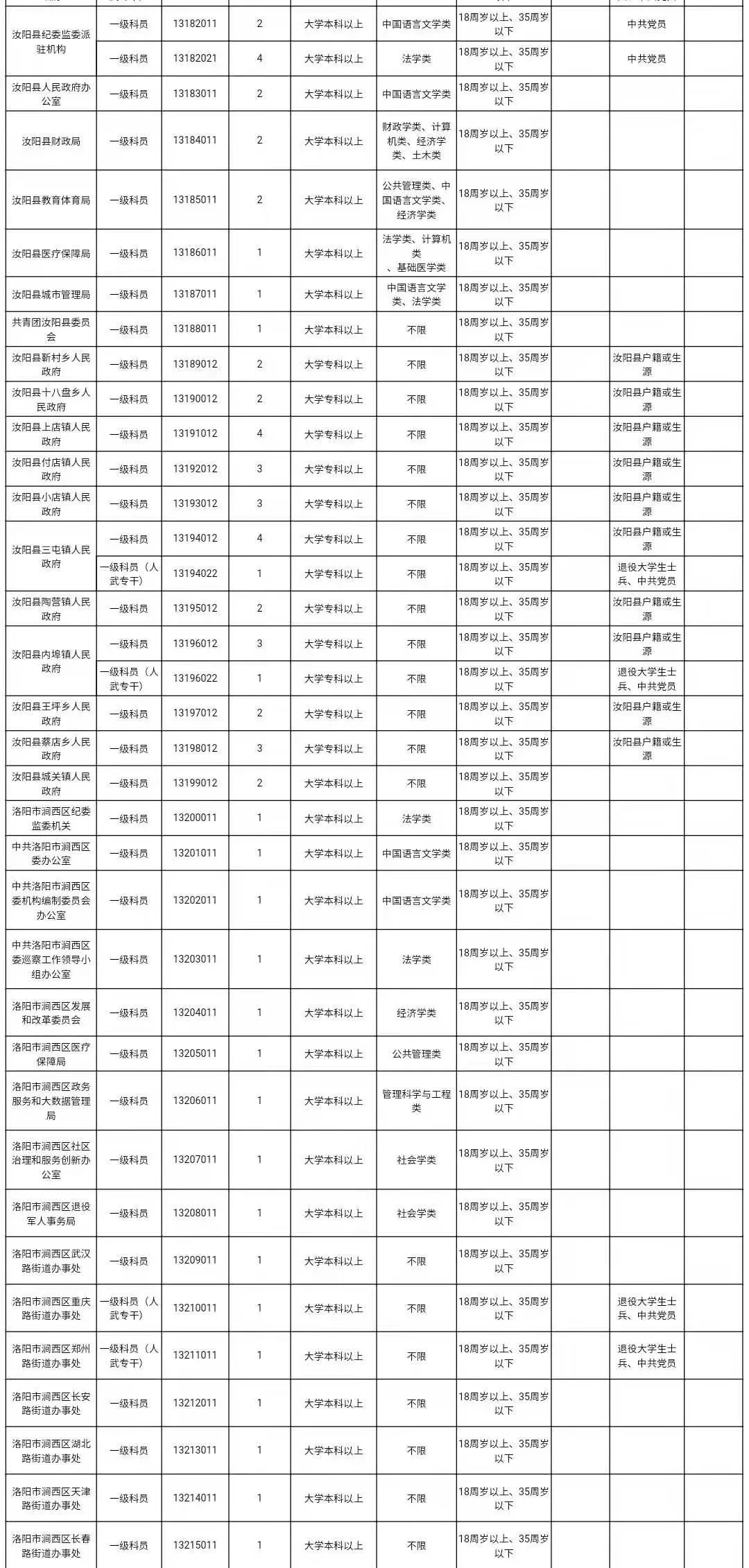 洛阳银行人事地震_洛阳人事考试网_人事人才考试测评网公示