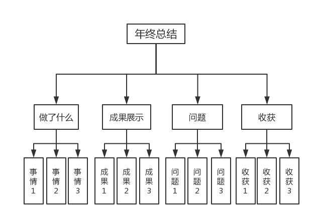 金字塔原理_金字塔原理 麦肯锡_金字塔原理 mobi