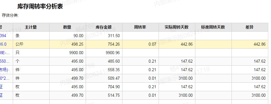 存货周转率计算公式_应收帐款周转次数公式_固定资产周转次数公式