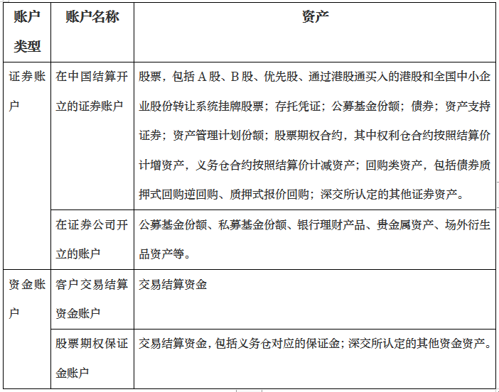 港股开户条件港股开户条件需要50万吗_创业板开户需要什么条件_海通证券科创板股票开户条件