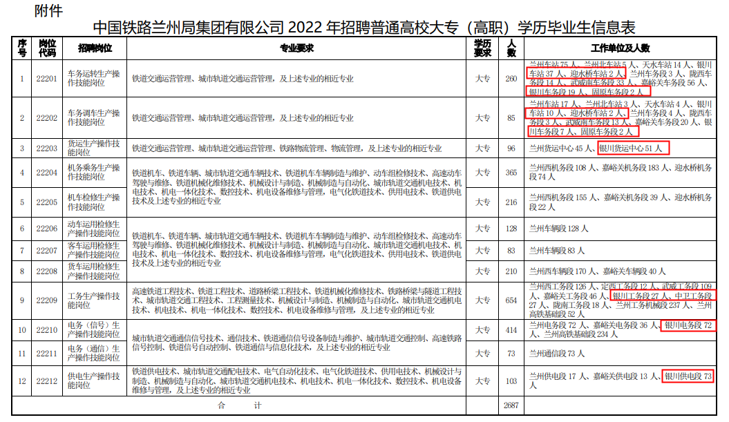 英德小虫网招聘 人才_铁路人才招聘网_铁路英才网招聘 东乌铁路