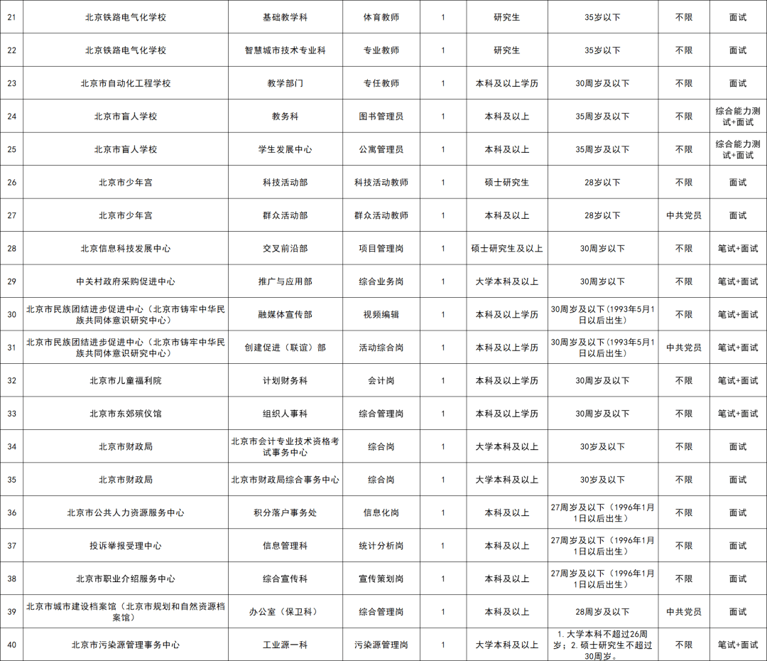 铁路英才网招聘 东乌铁路_英德小虫网招聘 人才_铁路人才招聘网