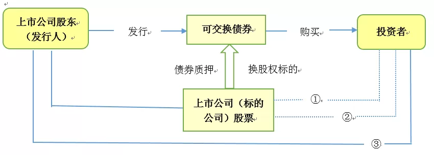 六国化工长期股权投资_长期股权投资_长期股权投资顺流逆流交易