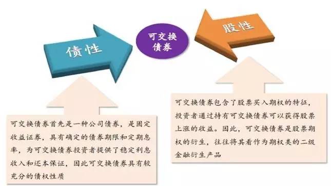 长期股权投资顺流逆流交易_长期股权投资_六国化工长期股权投资