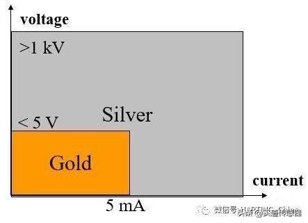 比价器_游戏比价器_比价器 英文