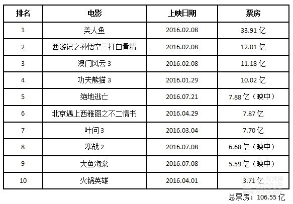 奇异博士2上映时间_毁灭博士和奇异博士_奇异博士时间宝石项链