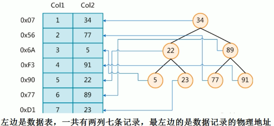 b 树索引和哈希索引_b树索引和b 树索引_索引