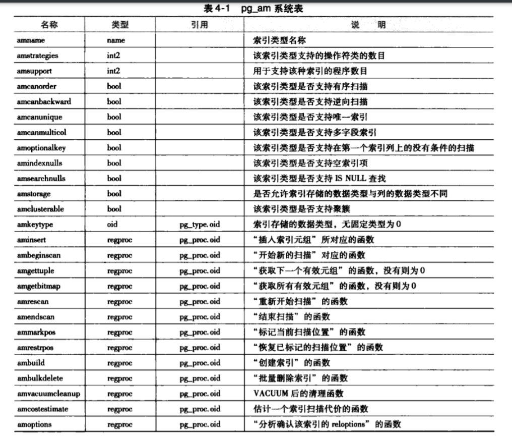 b 树索引和哈希索引_b树索引和b 树索引_索引