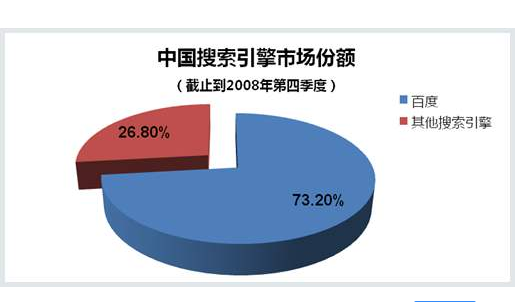 bing搜索引擎_微软bing搜索技术中心_bing搜索怎么样