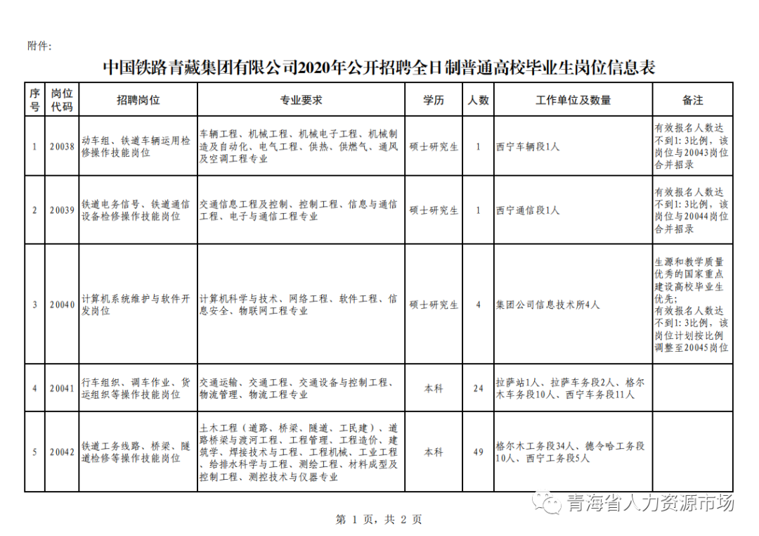 铁路人才招聘网_襄阳人才快捷网招聘_中国人才烘焙网招聘