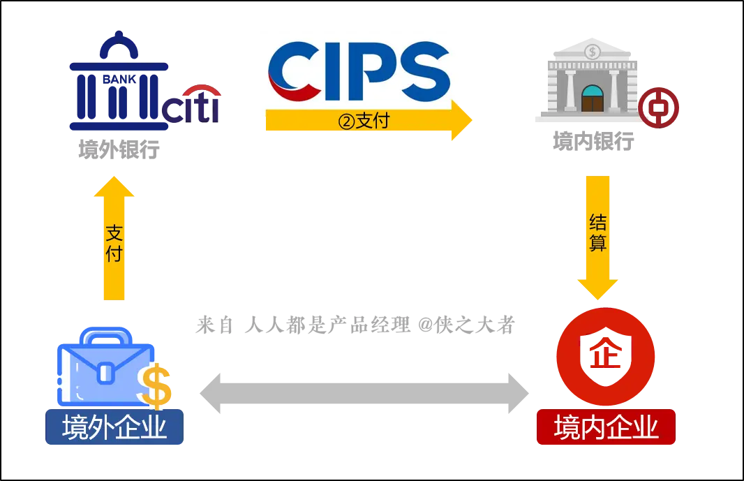 第四方收款平台_第三方收款平台_国际收款平台