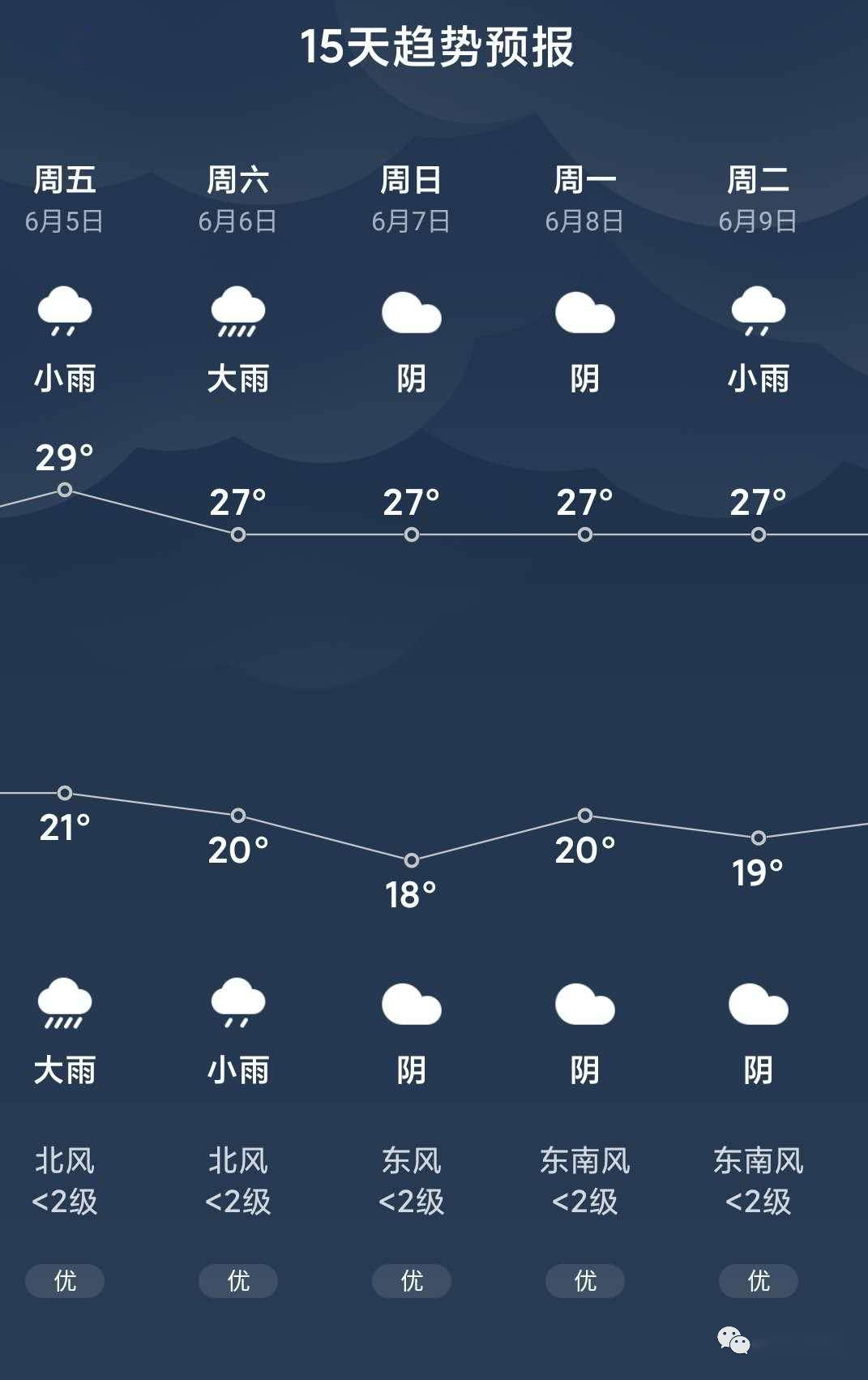 霞浦天气霞浦天预报15天气_延安天气子长天气30天预报_舟山天气预报