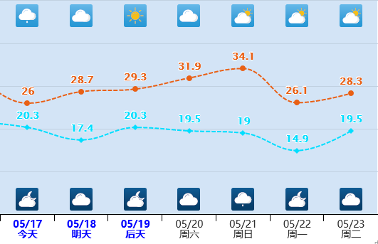 舟山天气预报_霞浦天气霞浦天预报15天气_延安天气子长天气30天预报