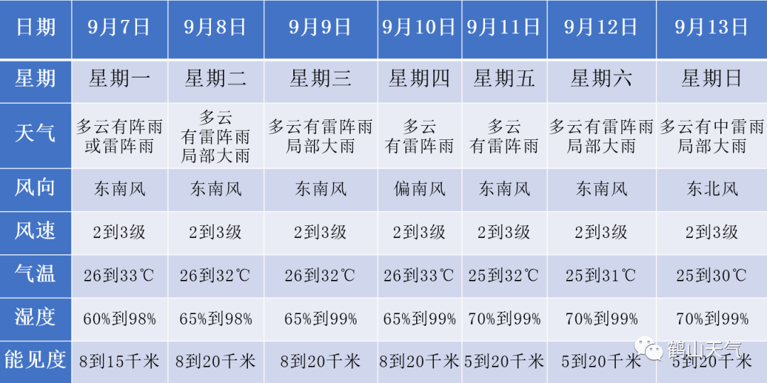 舟山天气预报_舟山舟山沿海风力预报_舟山天气海面风力预报