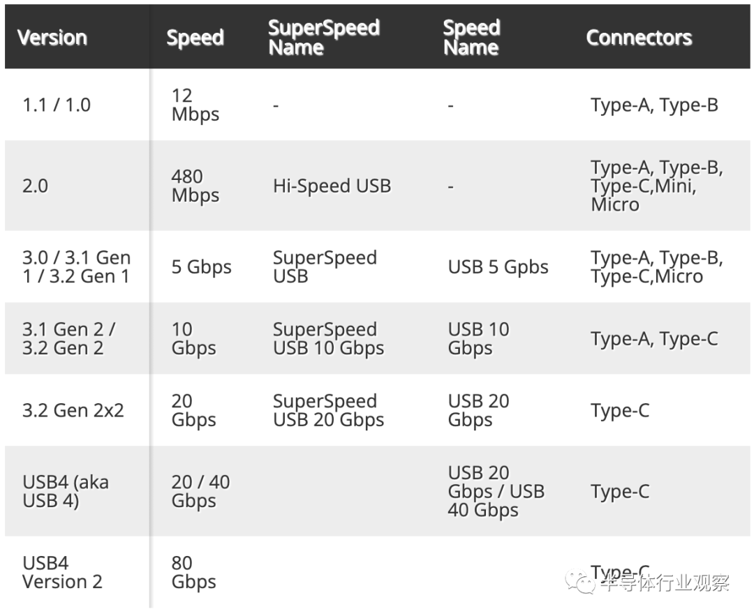 usb_usb自动打印机共享器 usb share_usb连接器 usb am焊线两件式